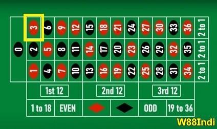 PM0 เป็นหมายเลขรูเล็ตออนไลน์ที่ดีที่สุดที่จะวางเดิมพันและชนะ